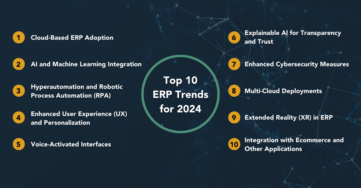 10 ERP Trends