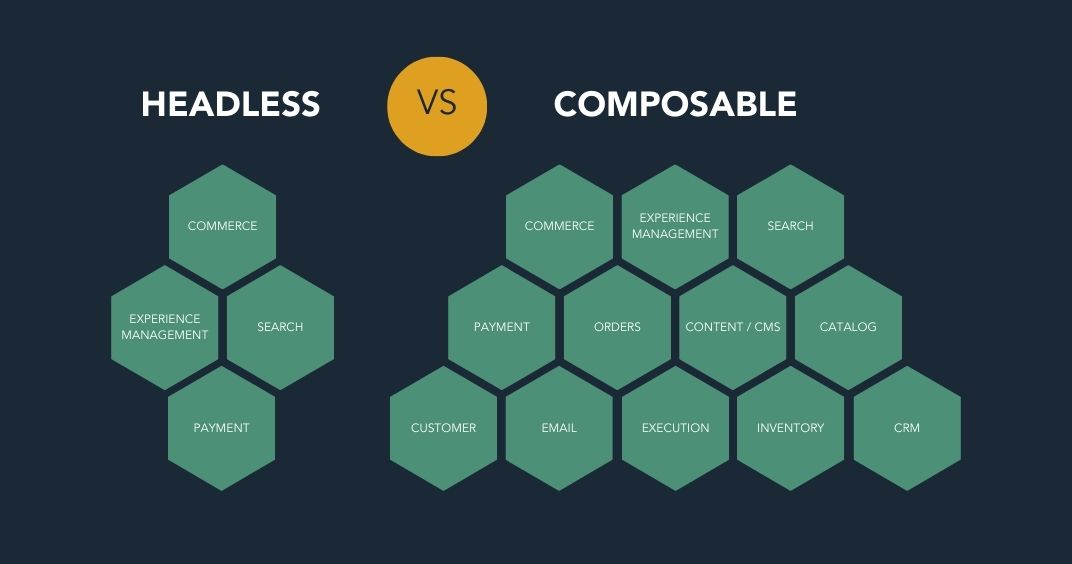 Headless vs Composable